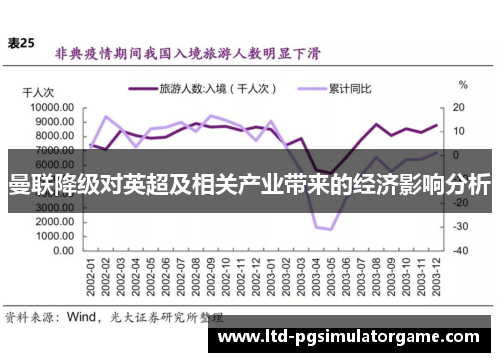 曼联降级对英超及相关产业带来的经济影响分析 曼联降级对英超及相关产业带来的经济影响分析