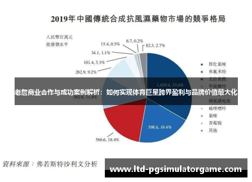 老詹商业合作与成功案例解析：如何实现体育巨星跨界盈利与品牌价值最大化